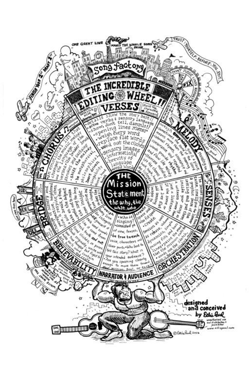 Incredible Song Editing Wheel